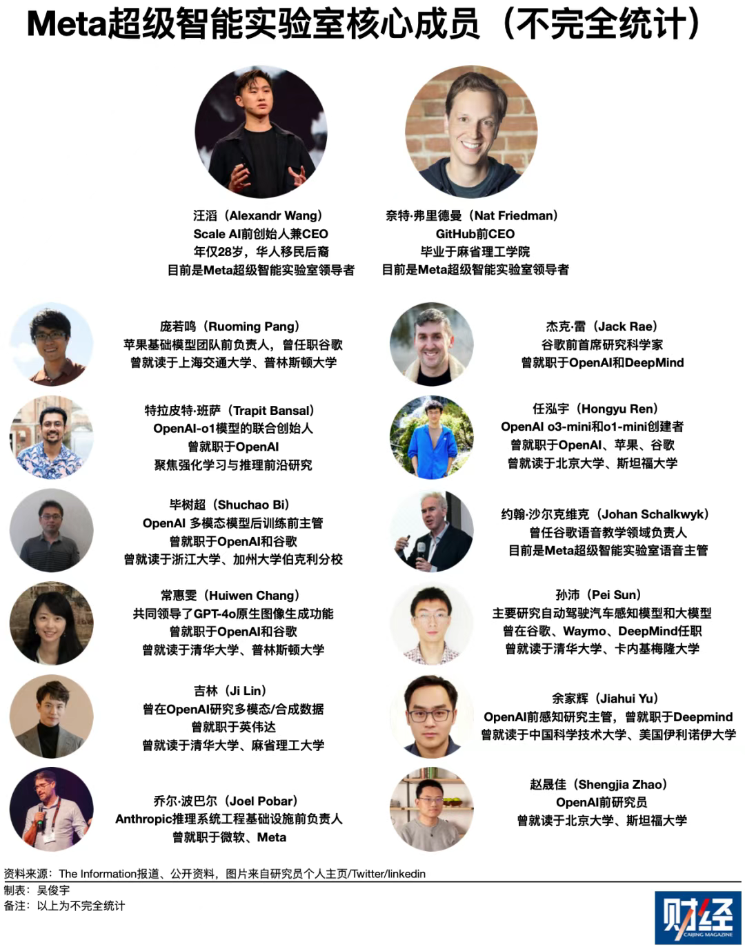 OpenAI DevDay 2025:不思进取的ChatGPT终于躺平了