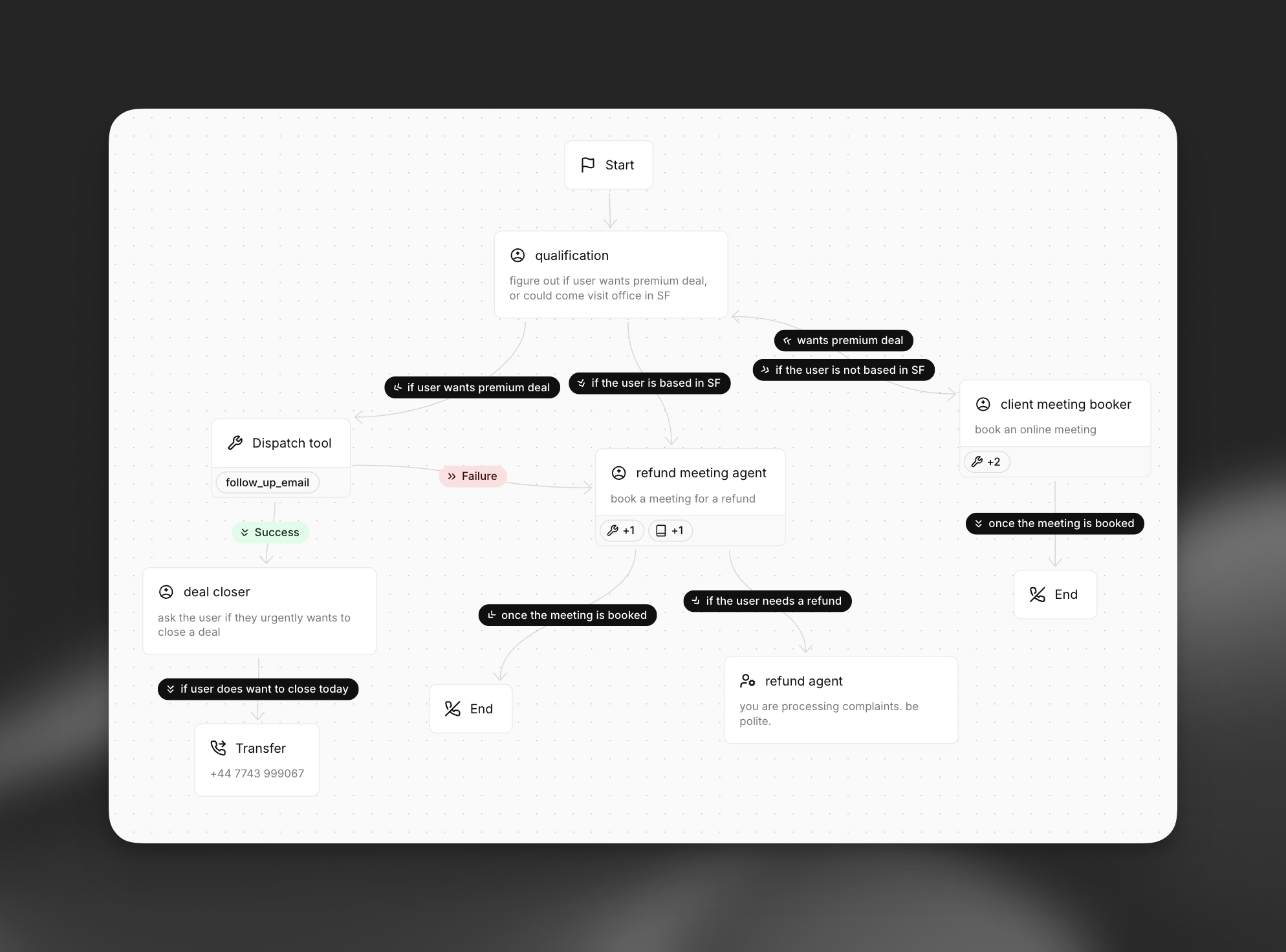 OpenAI Agent Builder 和 11 Labs Agent Workflow 来了,他们和 Dify、 n8n 有什么区别?