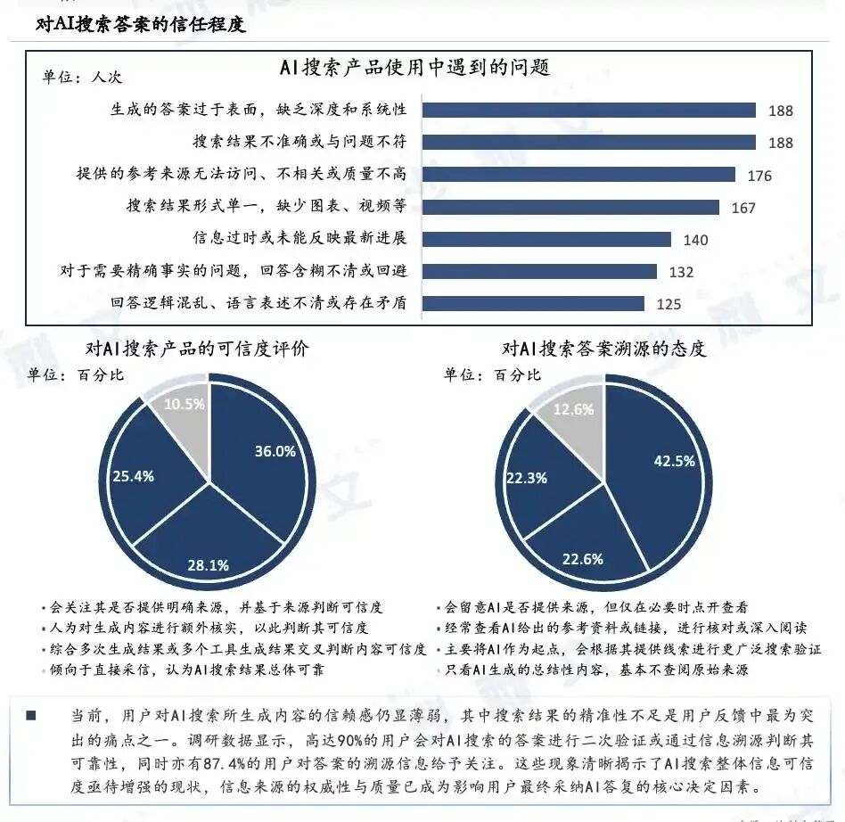 AI重新激活搜索赛道后,百度的压力更大了
