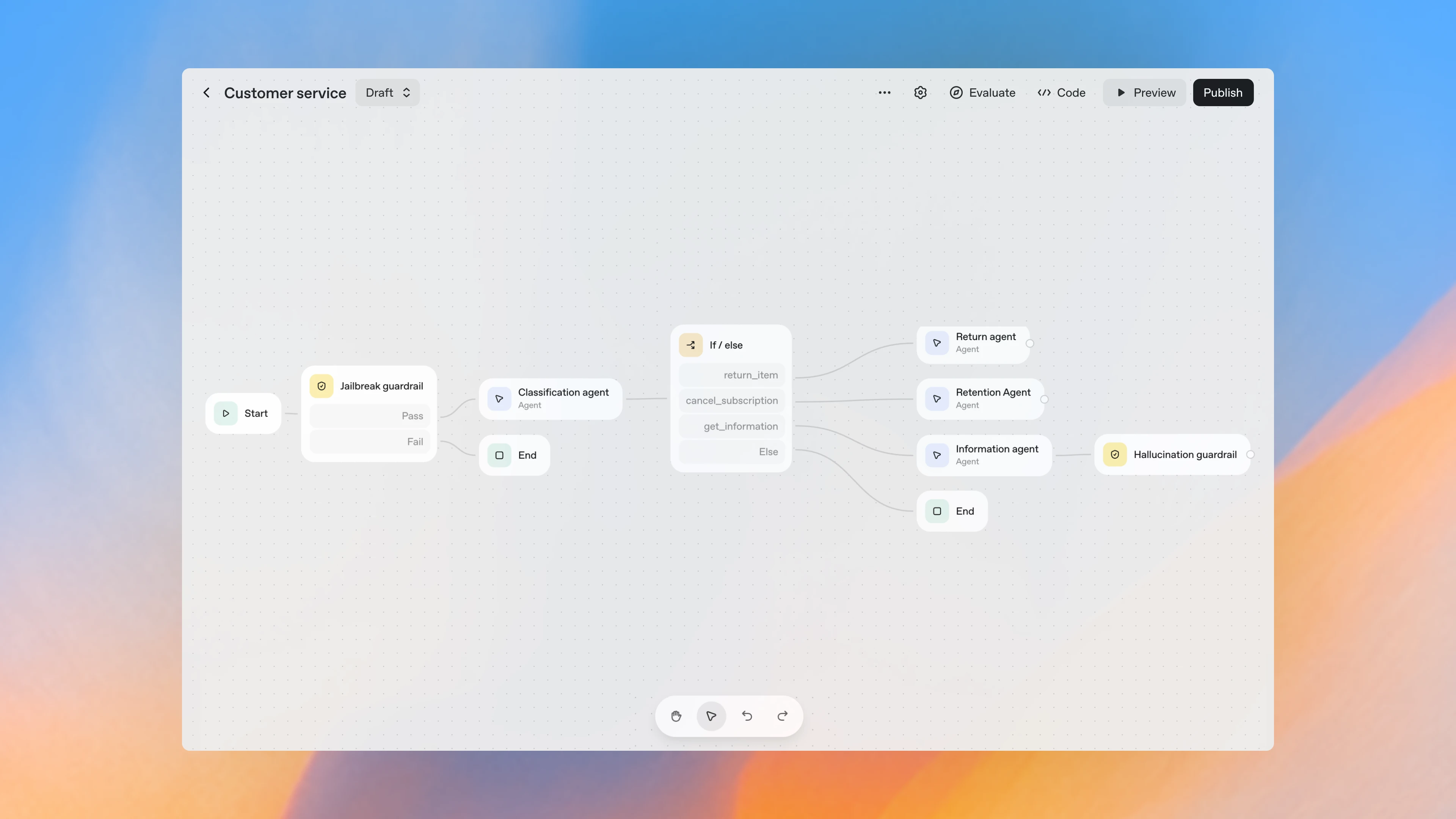 OpenAI Agent Builder 和 11 Labs Agent Workflow 来了,他们和 Dify、 n8n 有什么区别?