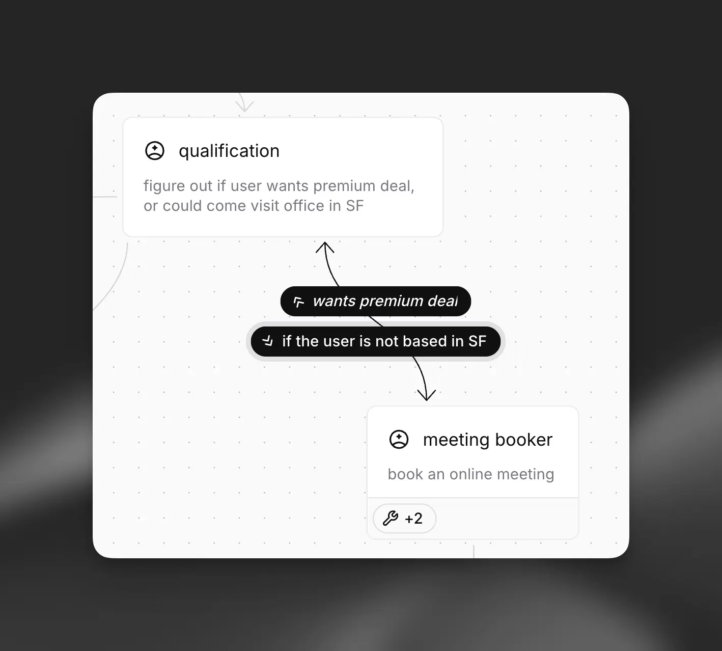 OpenAI Agent Builder 和 11 Labs Agent Workflow 来了,他们和 Dify、 n8n 有什么区别?