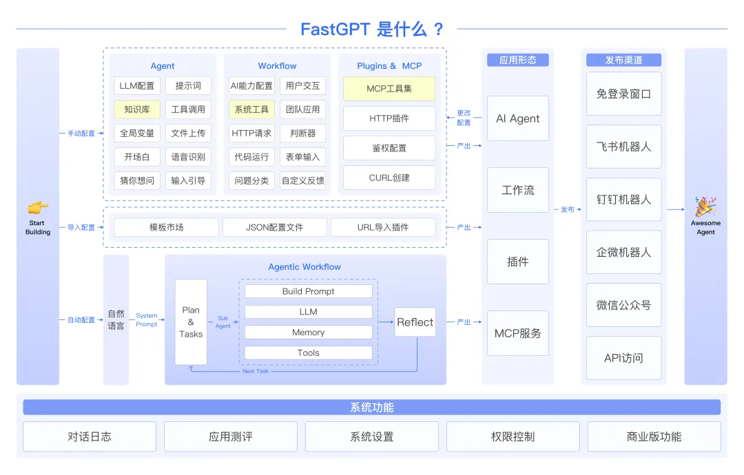 AI Agent 大热的背景下,为什么说工作流不会被淘汰?