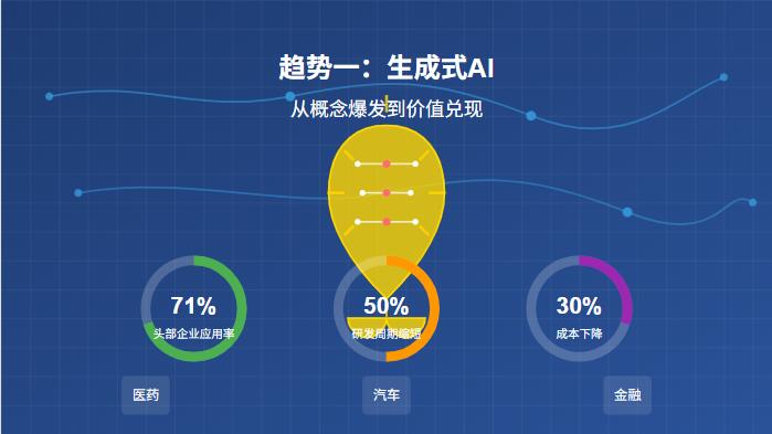 AI浪潮下的产品革命:2025年最值得关注的五大智能趋势