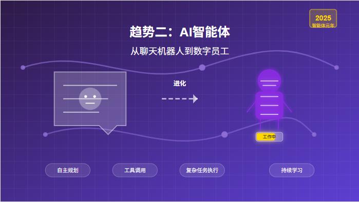 AI浪潮下的产品革命:2025年最值得关注的五大智能趋势