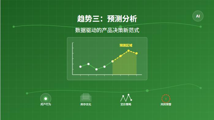 AI浪潮下的产品革命:2025年最值得关注的五大智能趋势