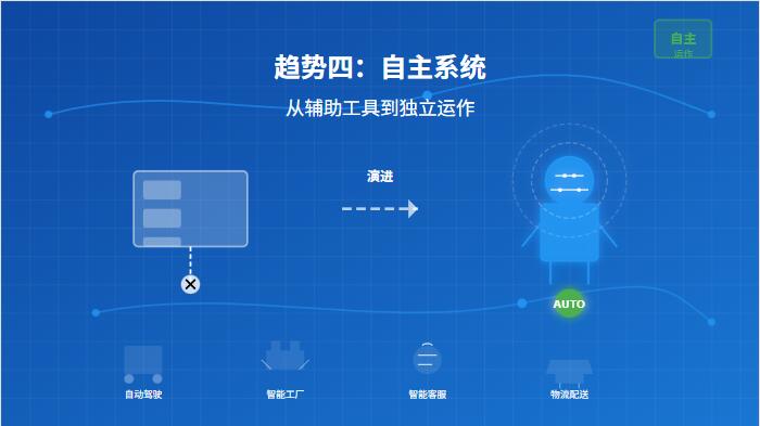 AI浪潮下的产品革命:2025年最值得关注的五大智能趋势