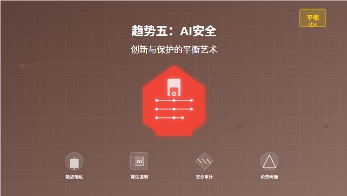 AI浪潮下的产品革命:2025年最值得关注的五大智能趋势