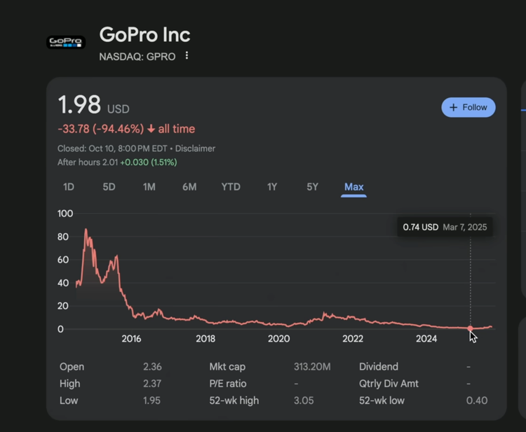 投资人亲述:我的AI编程项目用户暴跌50%,“氛围编程”泡沫正在破裂