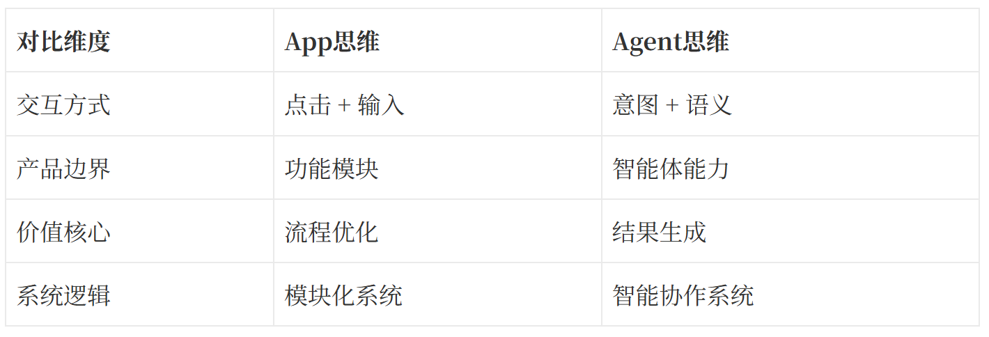 Sora 2 之后,大模型正在吞噬操作系统