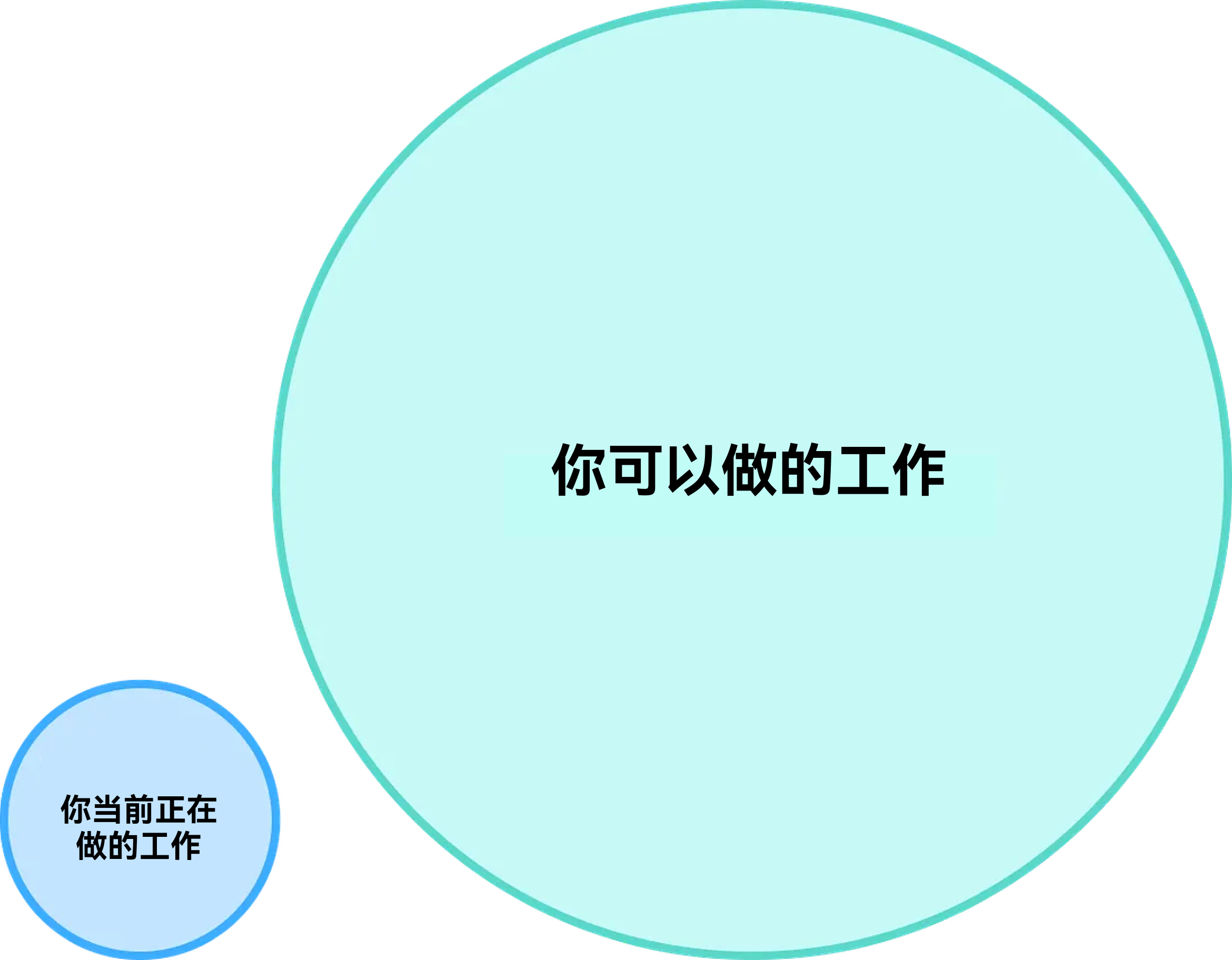 AI 时代下内容设计的未来