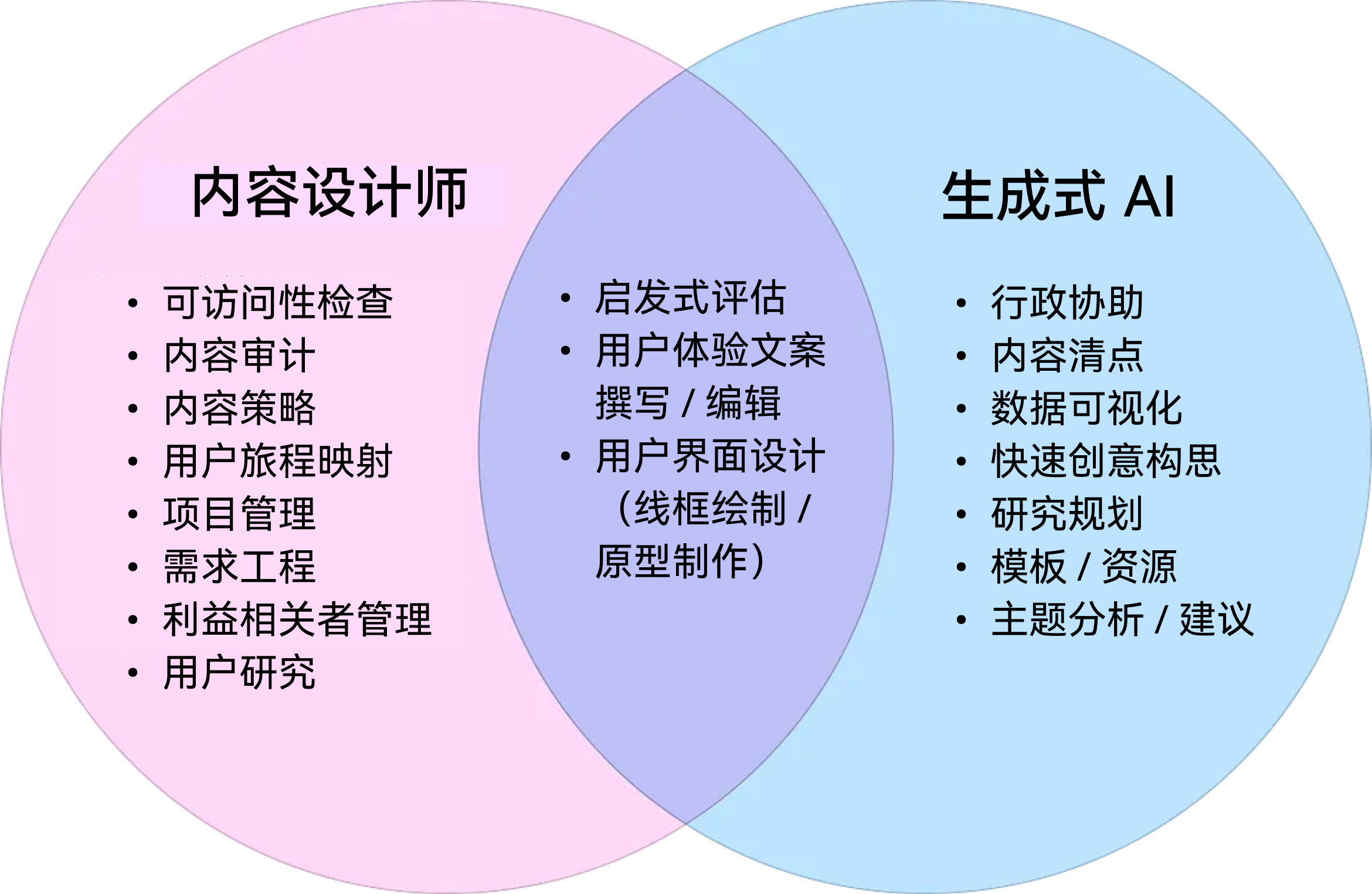 AI 时代下内容设计的未来