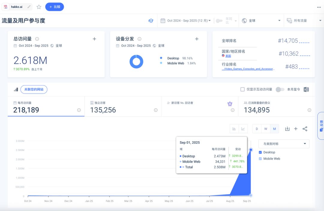 两月新增用户200万,逗逗AI们的本质是「新型弹幕」