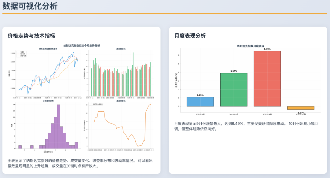 手动写excel、PPT、word的时代结束了