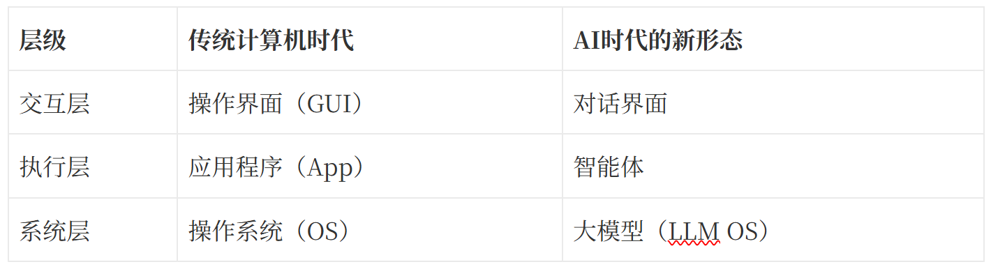 Sora 2 之后,大模型正在吞噬操作系统