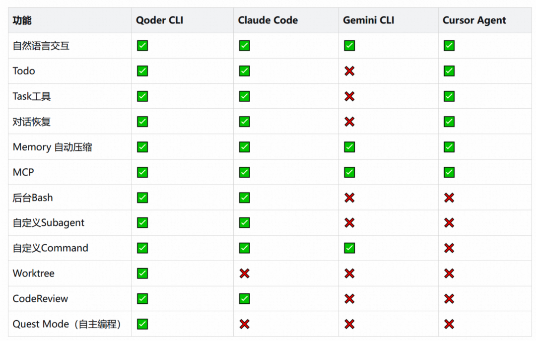 阿里悄悄上线自家Claude Code,Gemini3同款的操作系统复刻让我做出来了