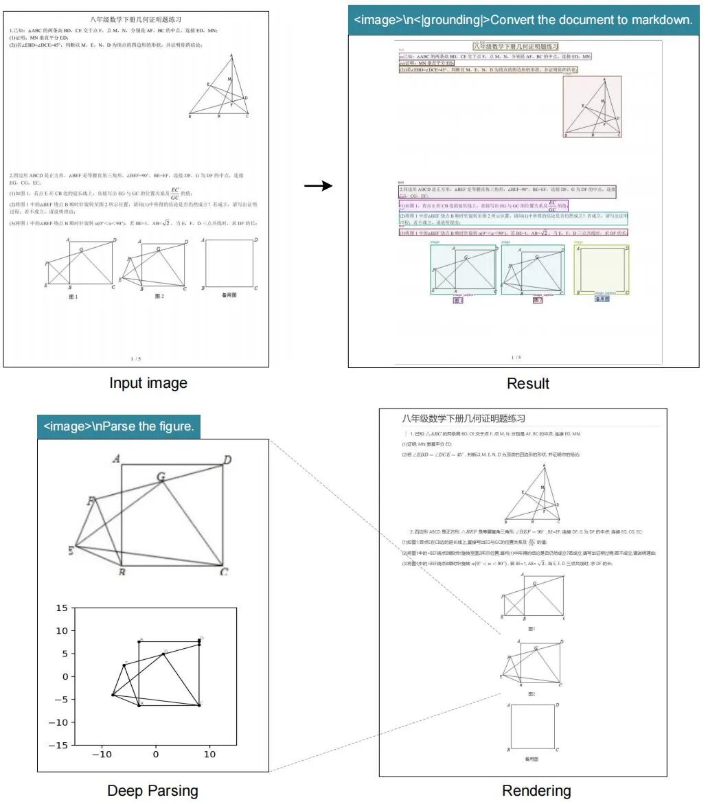 DeepSeek又整狠活:SOTA级OCR,来自光学压缩