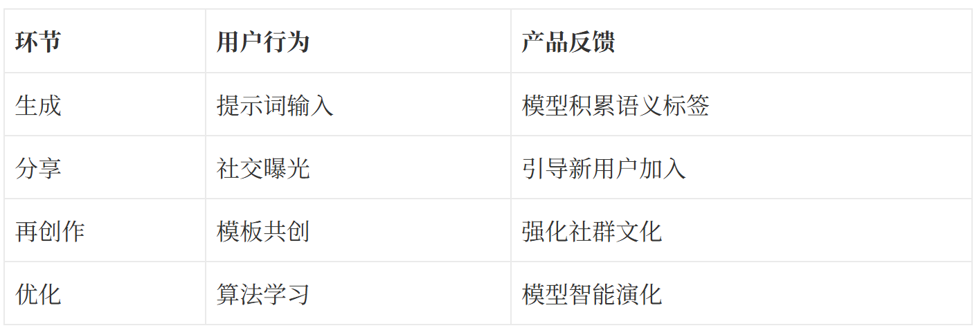 从即梦4.0看AI创作的下一幕:下一代内容交互革命