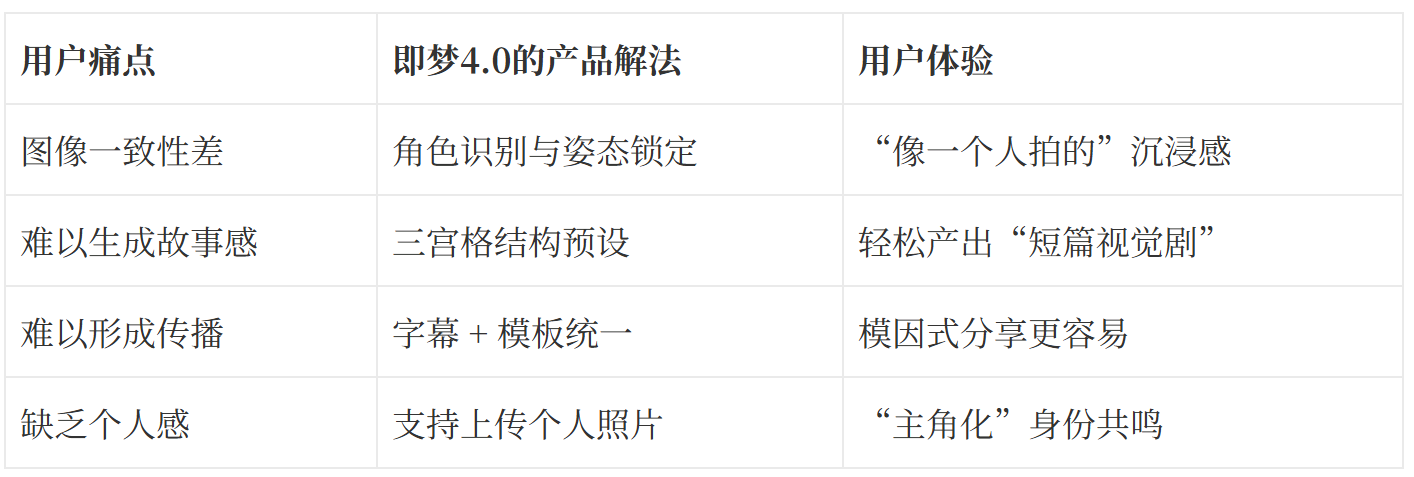 从即梦4.0看AI创作的下一幕:下一代内容交互革命