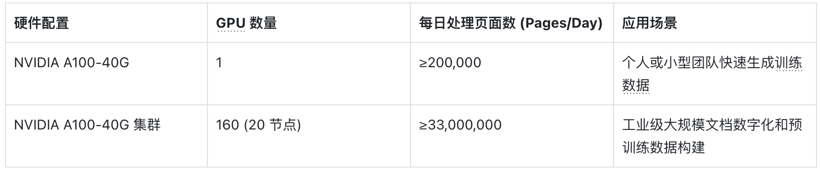 DeepSeek-OCR:上下文光学压缩范式与长上下文 LLM 的未来