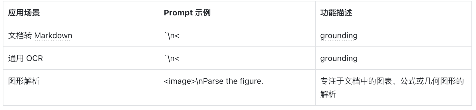 DeepSeek-OCR:上下文光学压缩范式与长上下文 LLM 的未来