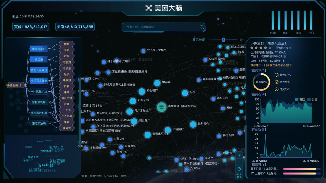 美团AI，被“逼”到台前