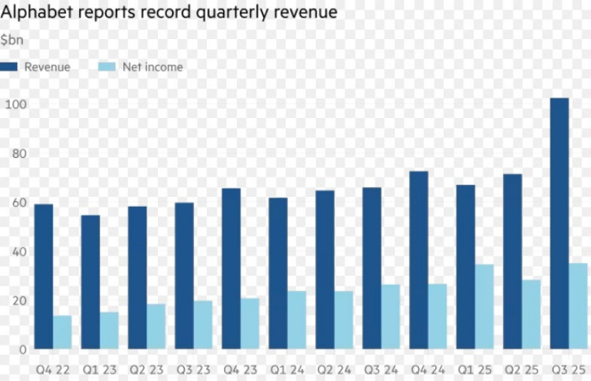 谷歌“通吃”AI