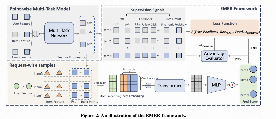 快手公开最新推荐算法！强烈推荐一读。
