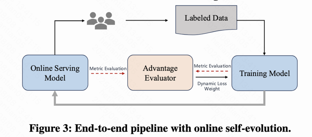 快手公开最新推荐算法！强烈推荐一读。