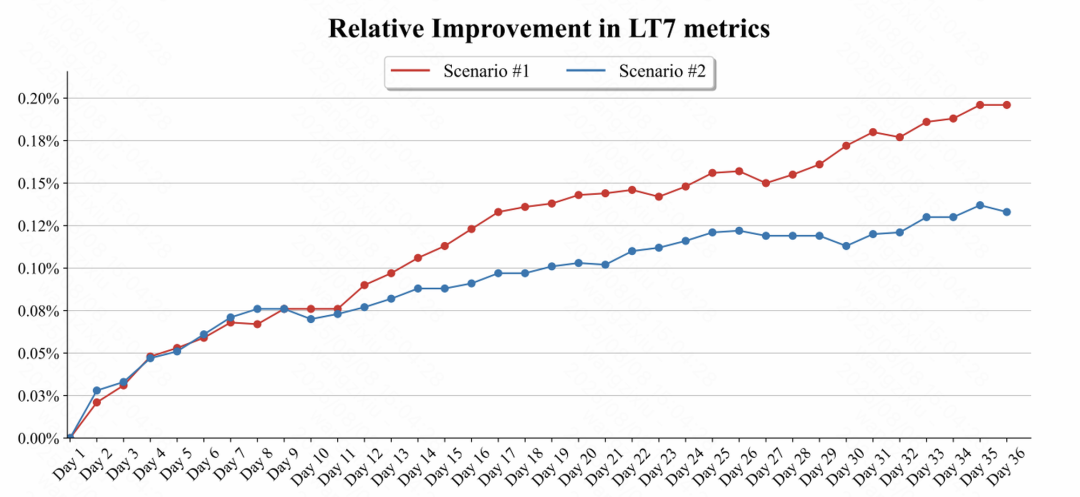 快手公开最新推荐算法！强烈推荐一读。