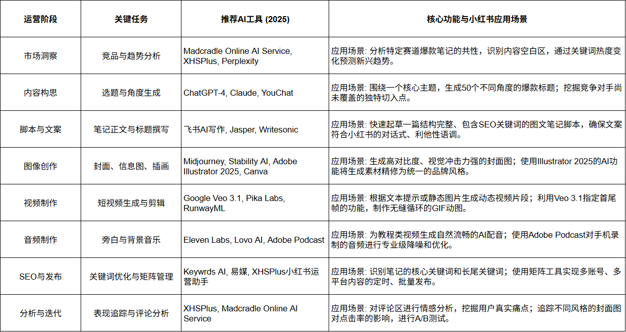 025年小红书AI内容新战场"