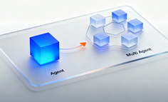 Agent业务价值实现与迭代逻辑：从单Agent到Multi-Agent的演进之路