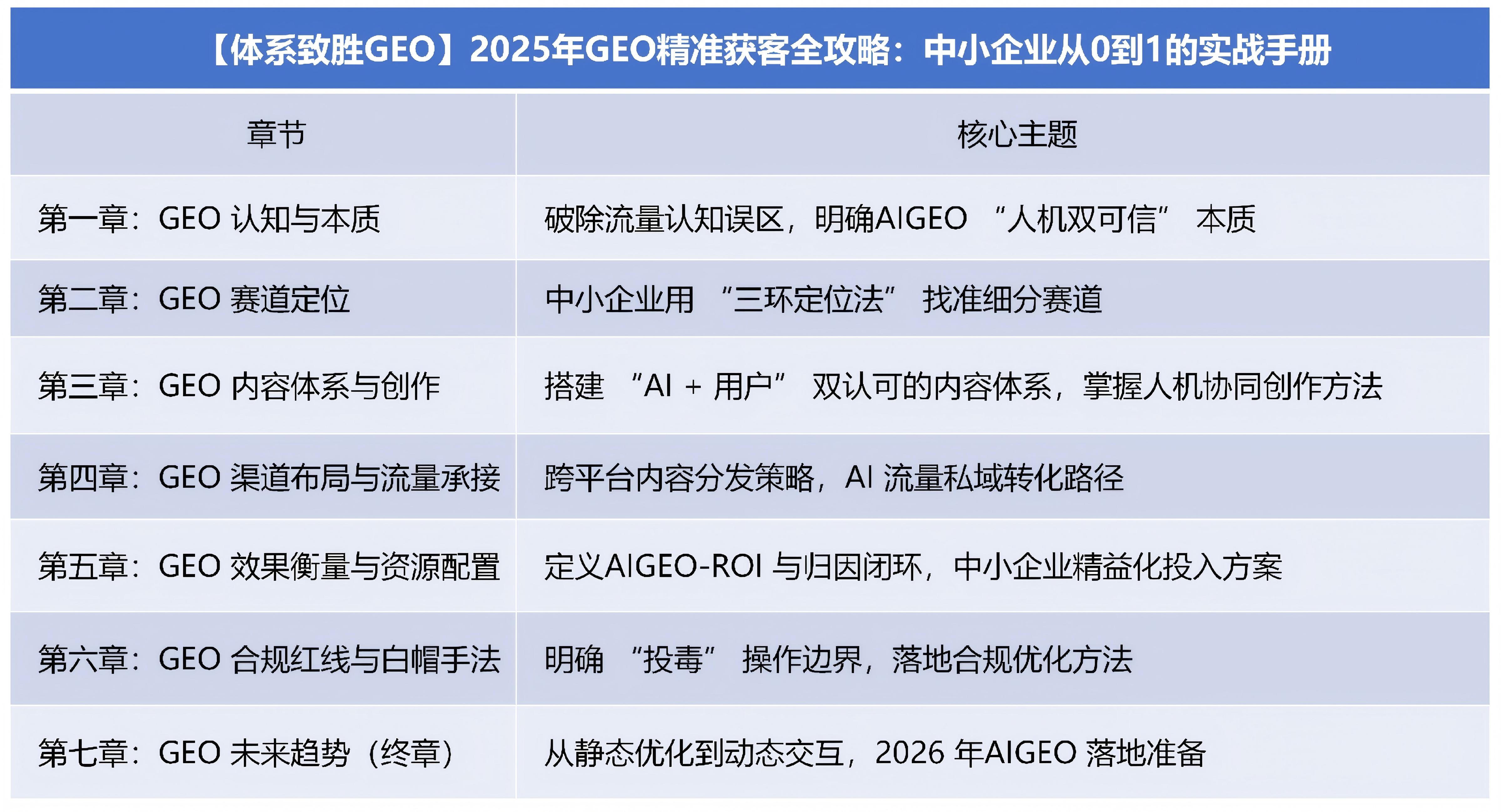 GEO精准获客全攻略（一）