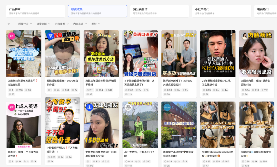 小红书聚光投放红利消失了吗？