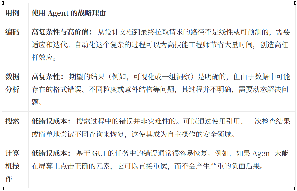 AI Agent的提示词框架