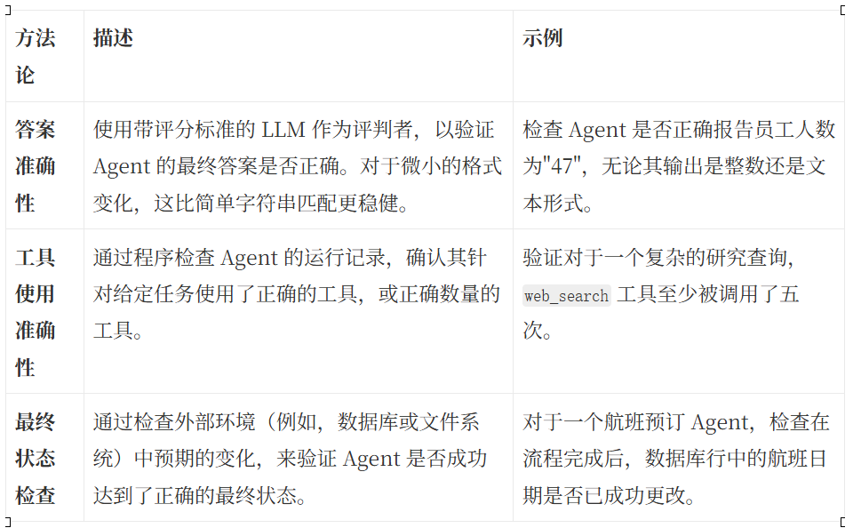 AI Agent的提示词框架