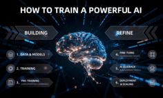 LLM背后的模型训练原理是什么？