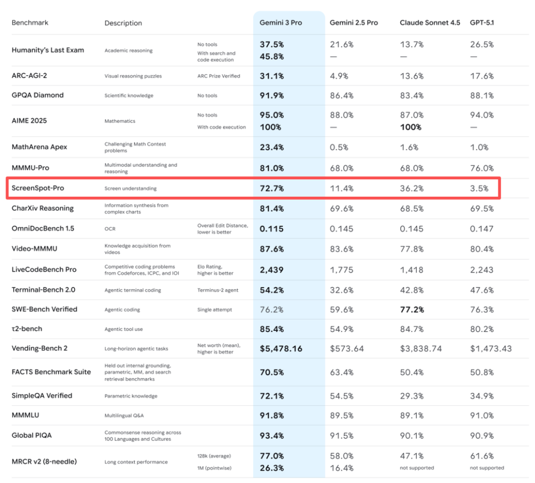 谷歌Nano Banana Pro的N种邪修玩法，拿去！