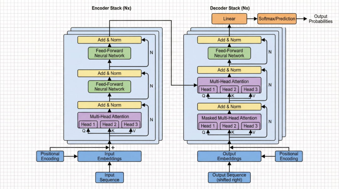 谷歌Nano Banana Pro的N种邪修玩法，拿去！