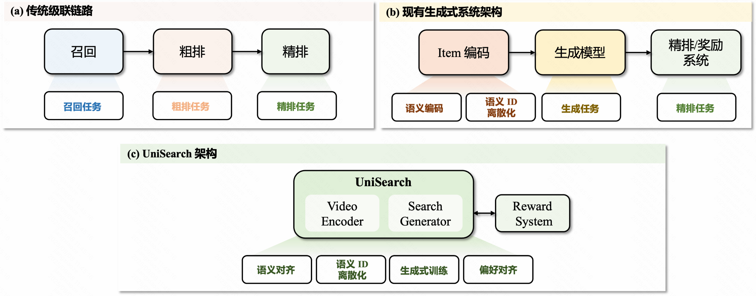 快手公开最新视频搜索算法！