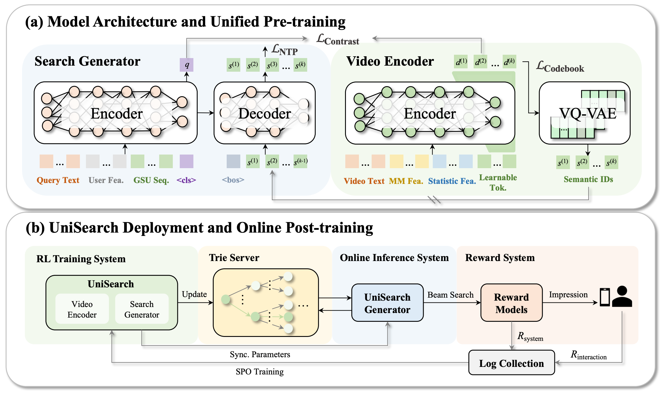 快手公开最新视频搜索算法！