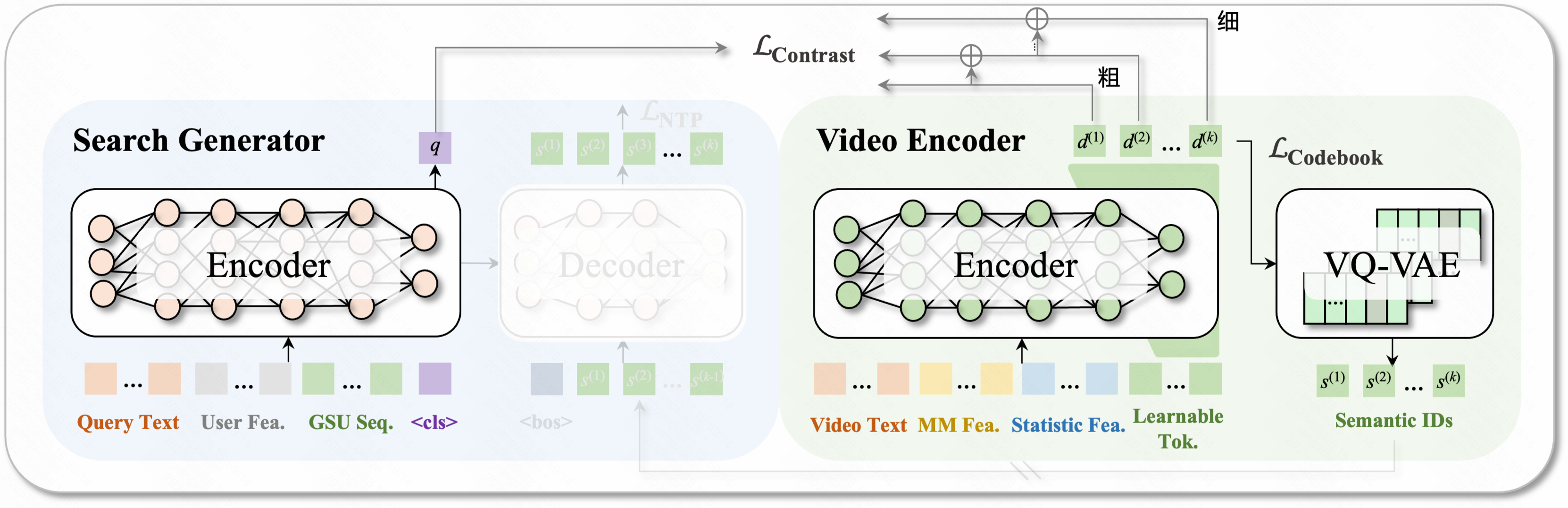 快手公开最新视频搜索算法！