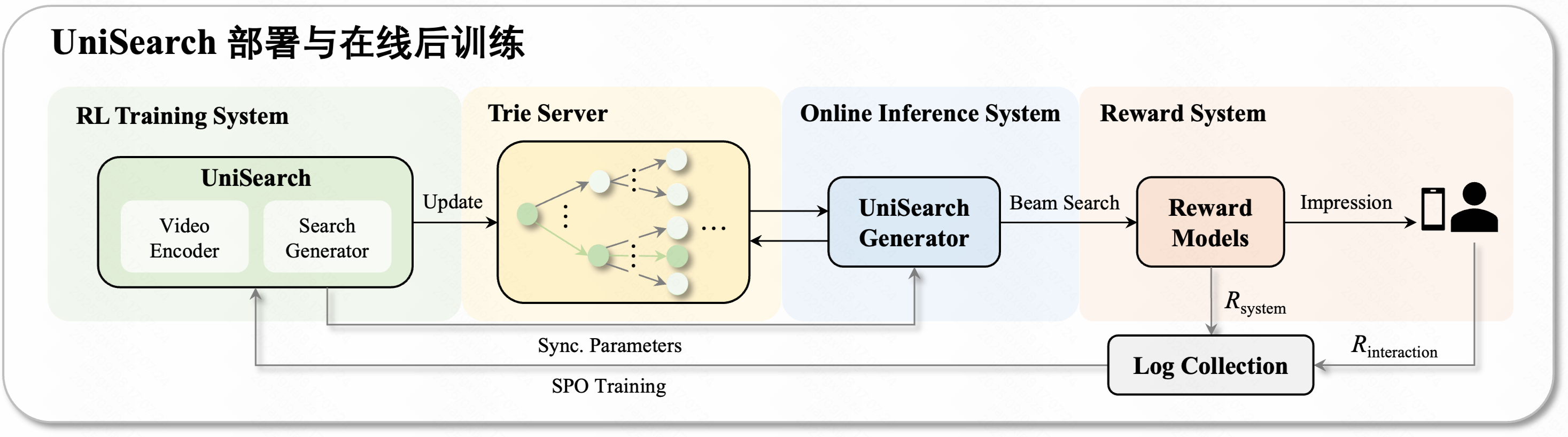 快手公开最新视频搜索算法！