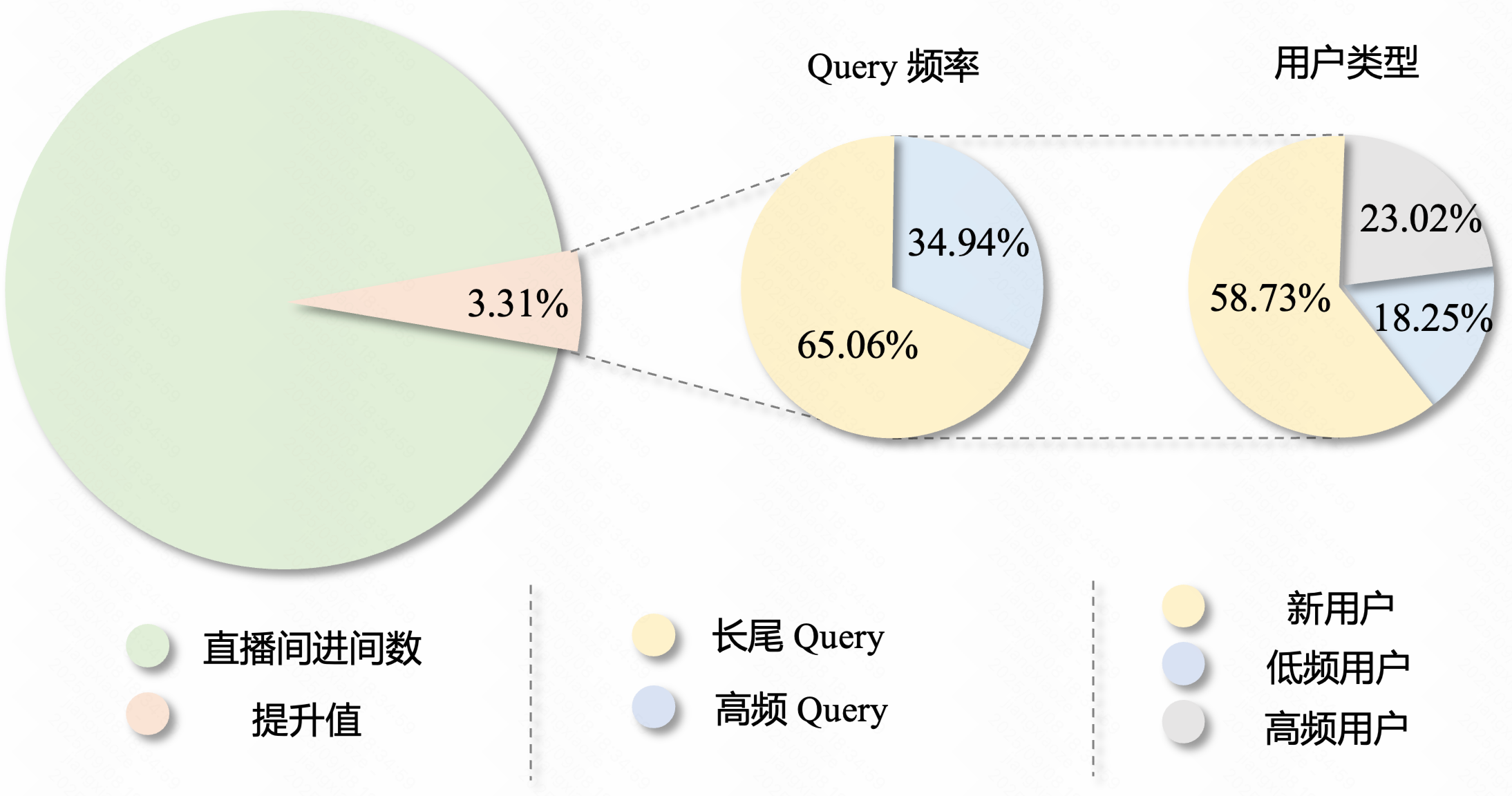 快手公开最新视频搜索算法！