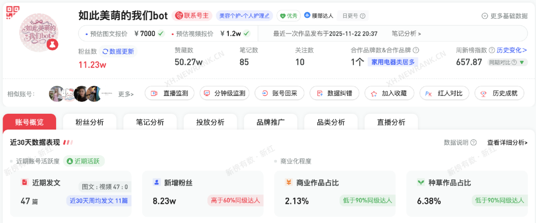 单月涨粉11万，我在小红书靠bot“零帧起号”
