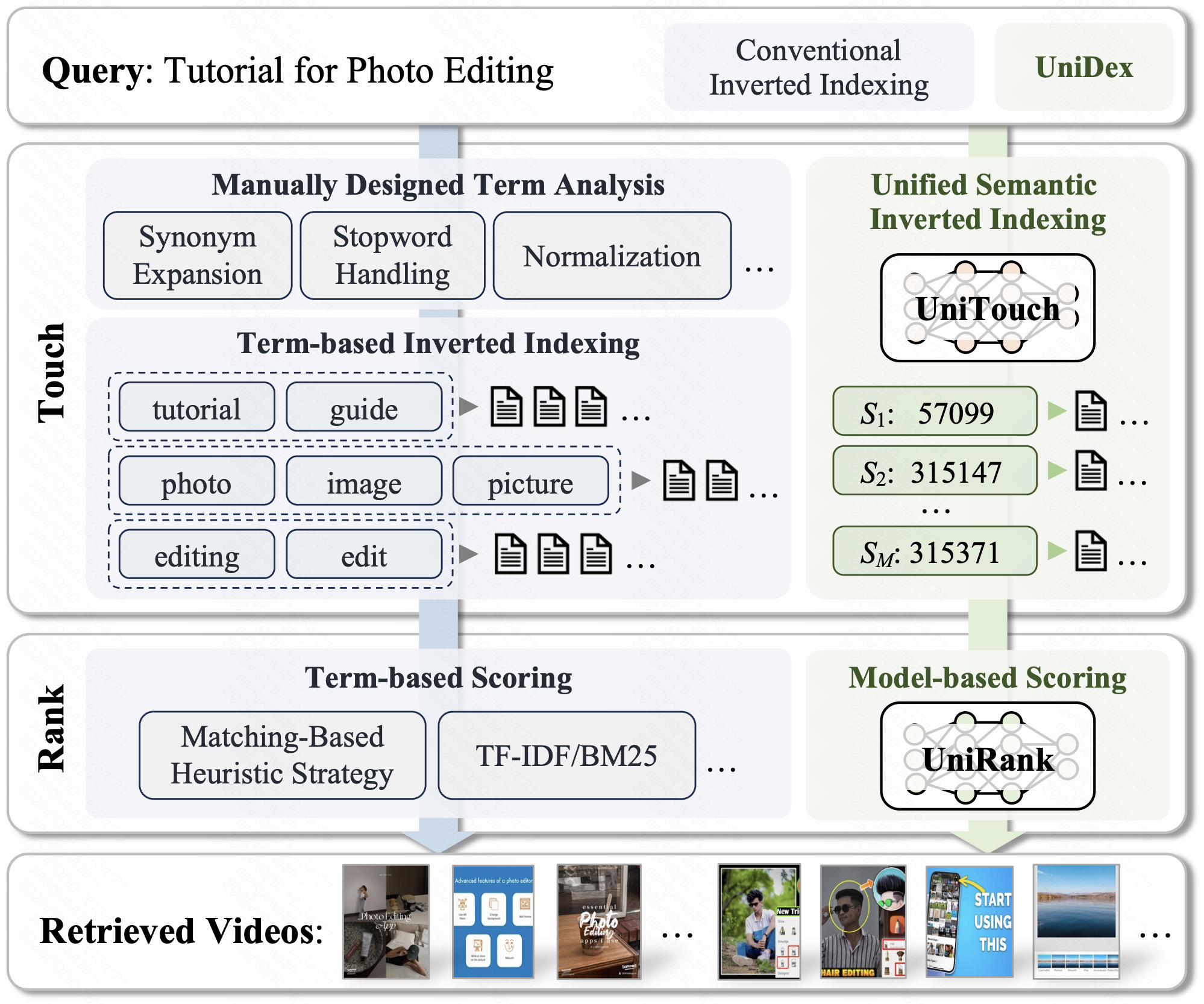 快手公开最新视频搜索算法！