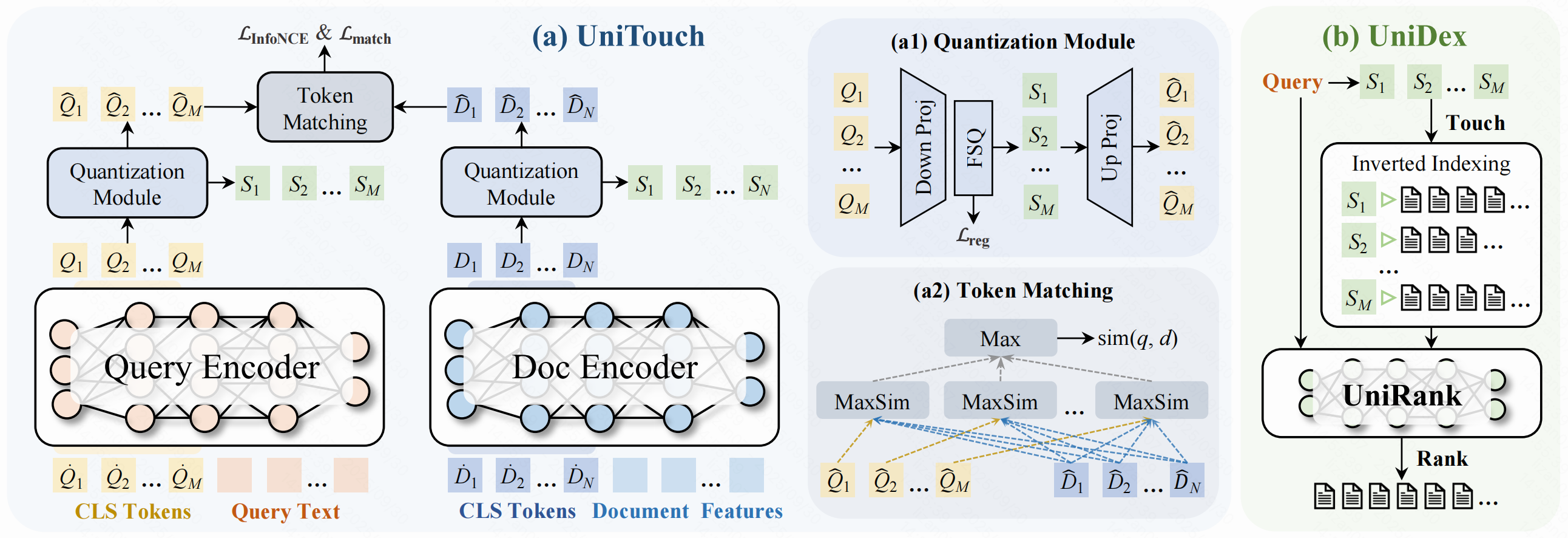 快手公开最新视频搜索算法！