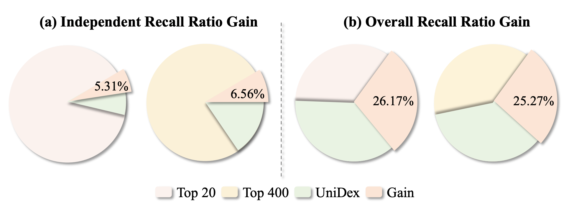 快手公开最新视频搜索算法！