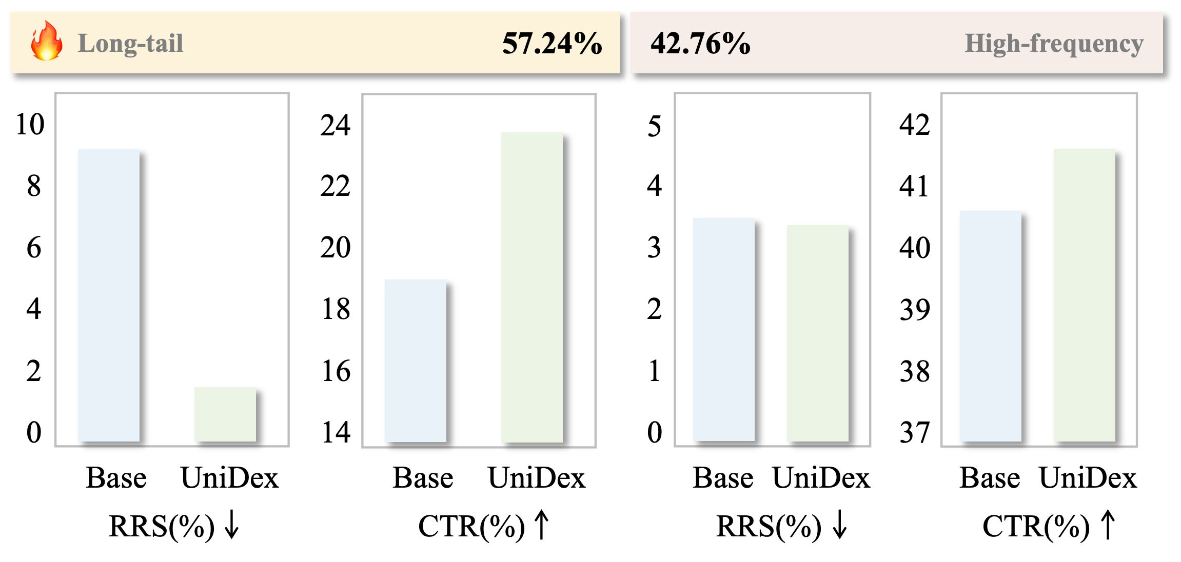 快手公开最新视频搜索算法！