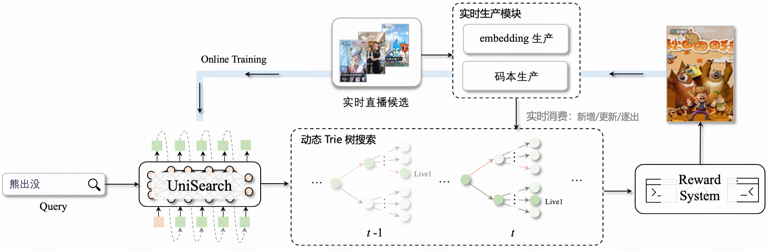快手公开最新视频搜索算法！