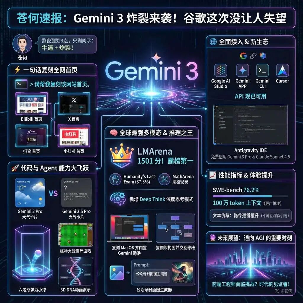 超全Nano Banana Pro 提示词案例库来啦